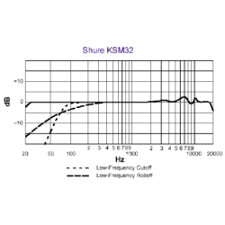 KSM32-SL SHURE