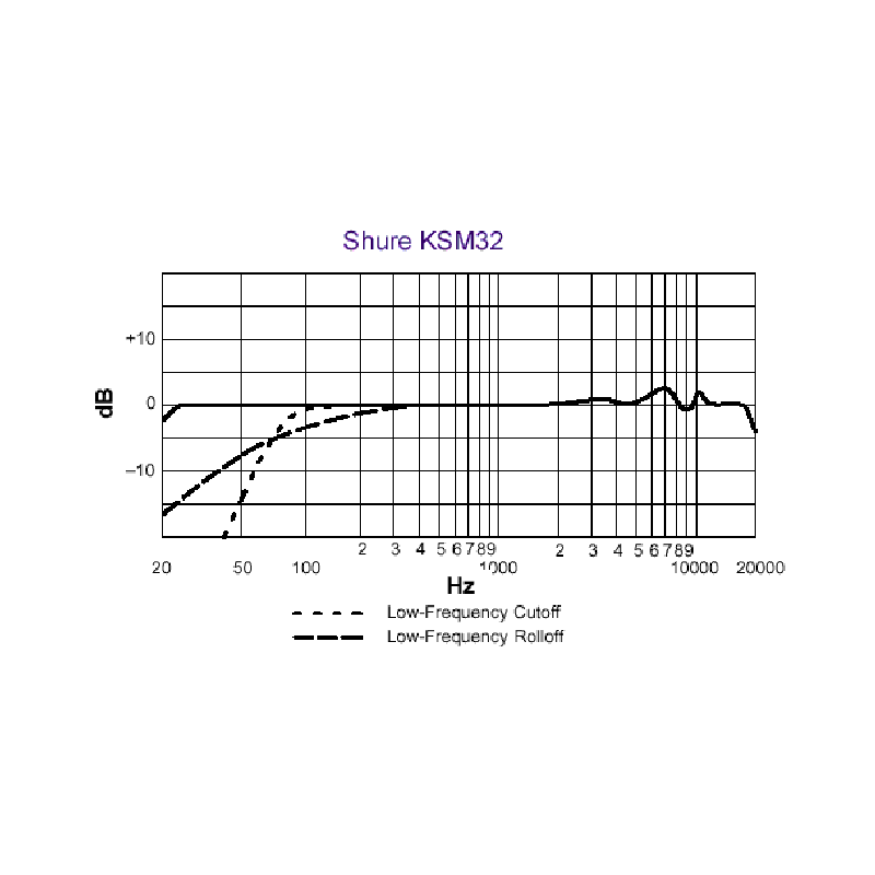 KSM32-SL SHURE