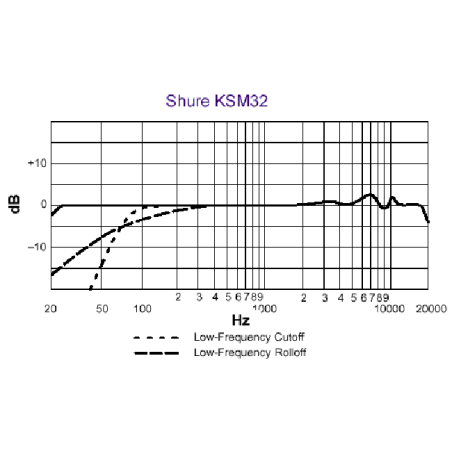 KSM32-SL SHURE