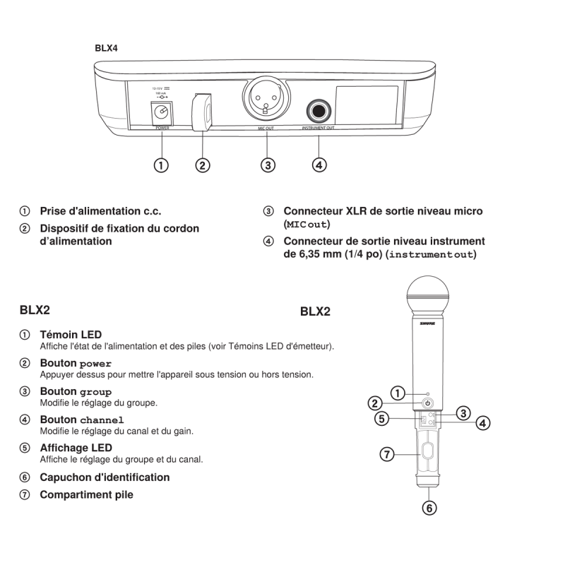 BLX24E-SM58 SHURE