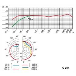 C214 AKG