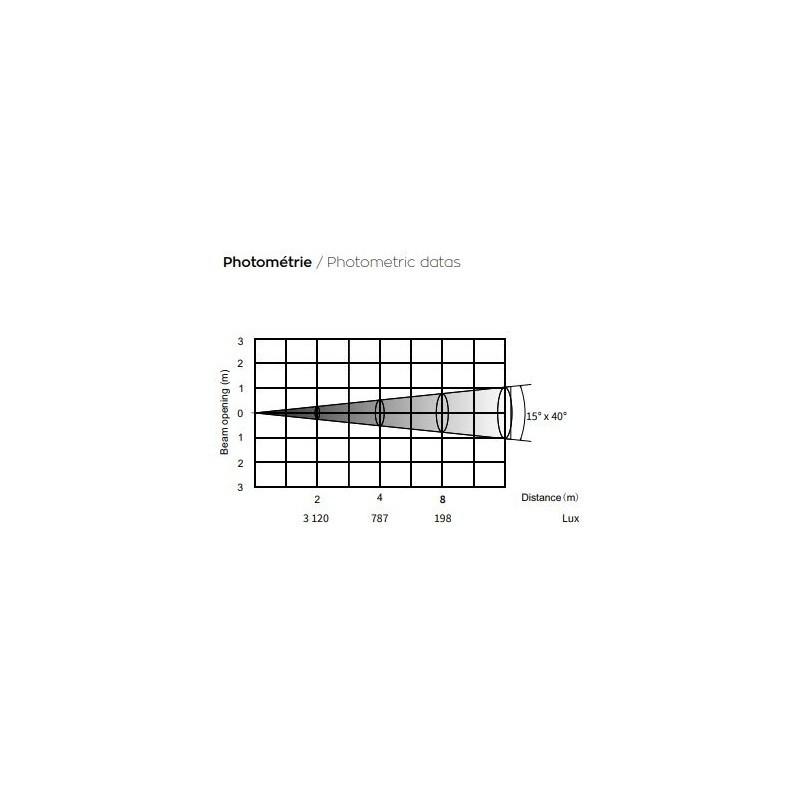 LED BAR 1410 FC IP NICOLS