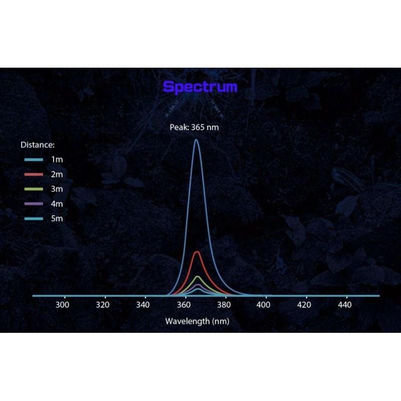 DARK SPOT 670 ANTARI