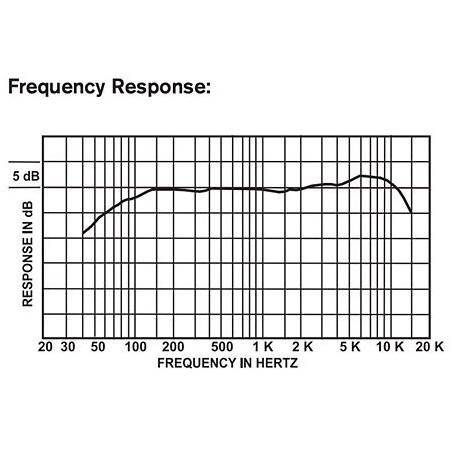 635A Electro-Voice