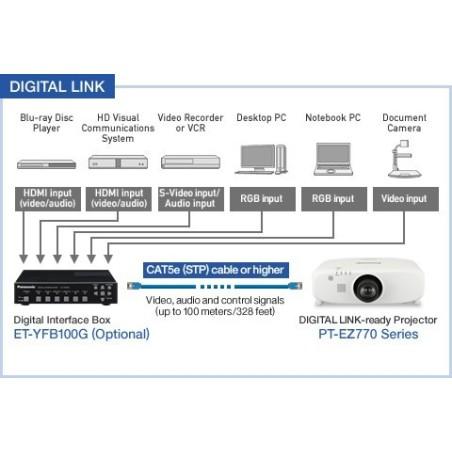 ET-YFB100G Panasonic