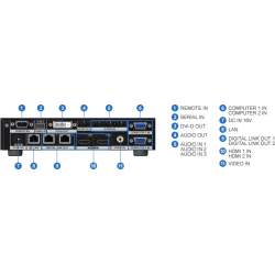 ET-YFB200G Panasonic