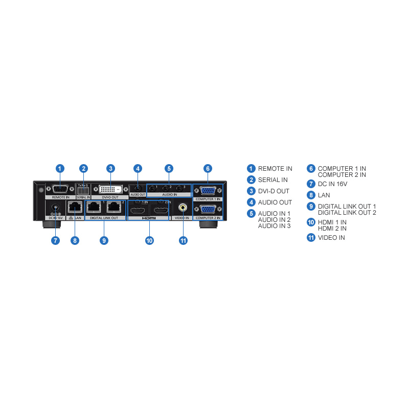 ET-YFB200G Panasonic