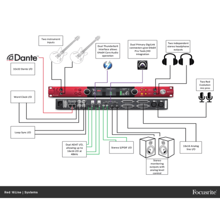 RED-16LINE FOCUSRITE PRO