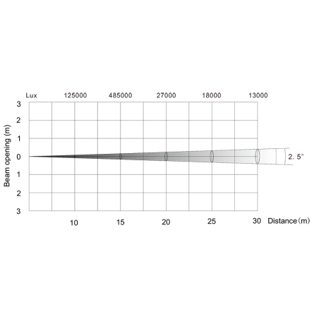 RACER BSW 280 NICOLS