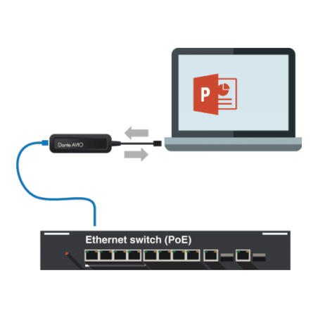ADP-USB-AU-2X2 DANTE