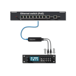 ADP-AES3-AU-2X2 DANTE