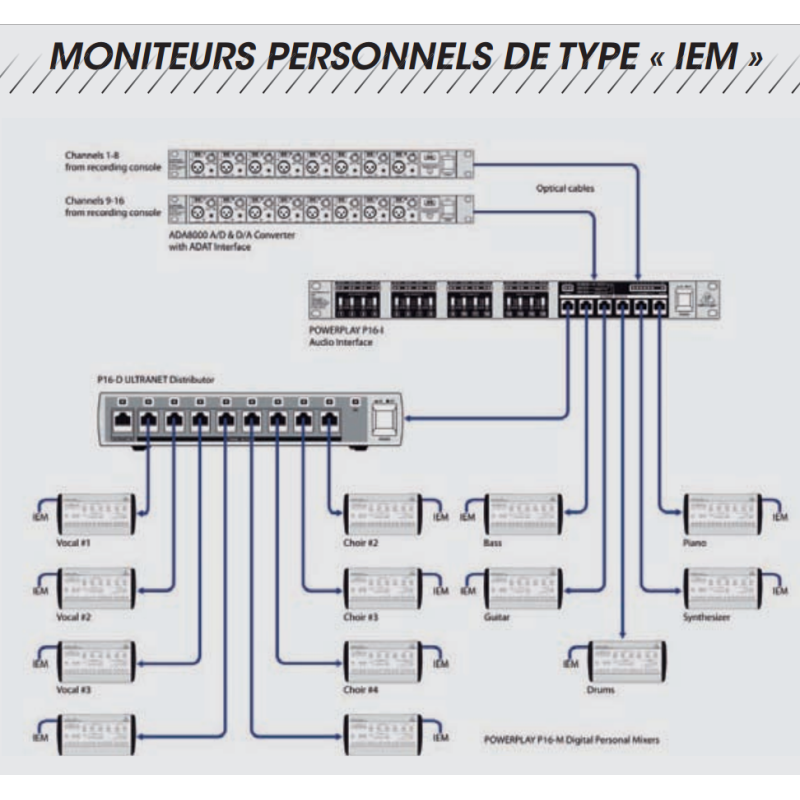 achat behringer by midas X32 STAGEBOX S16 Digital snake au meilleur prix